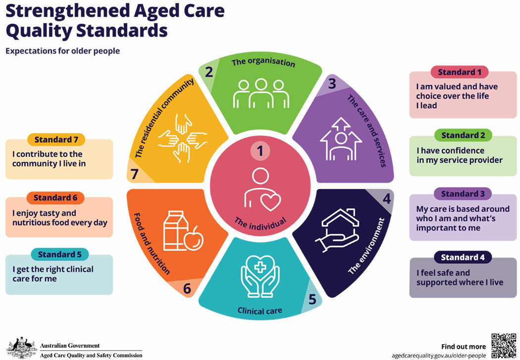 Strengthened standards